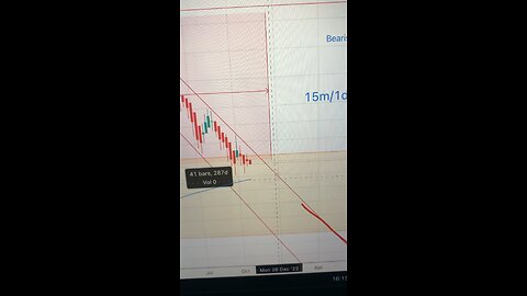 A look at the #GOLD chart #Investing