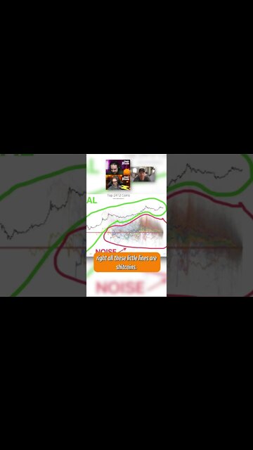 Don't Be Fooled By Short Term Altcoin Gains! #shorts