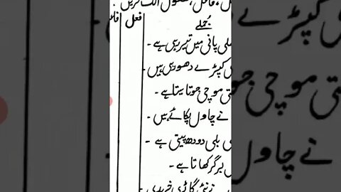 Class II Urdu B lec7 fail,faeel and mafoul