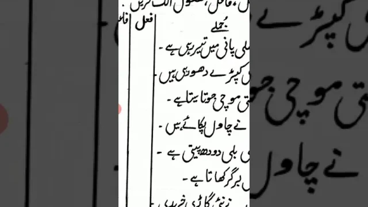 Class II Urdu B lec7 fail,faeel and mafoul