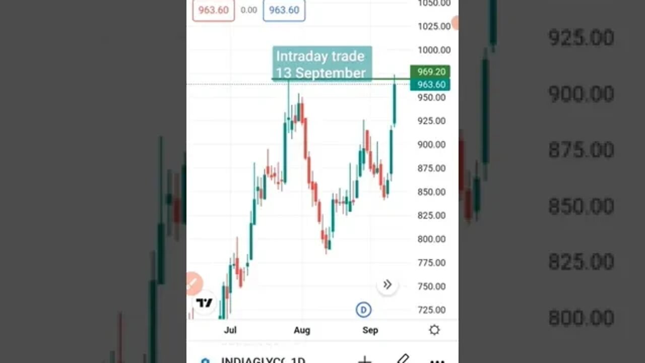 intraday trade 13 September.