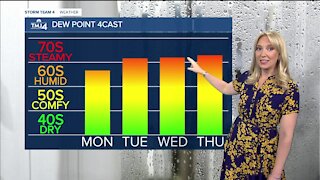 Hot and humid weather returns this week