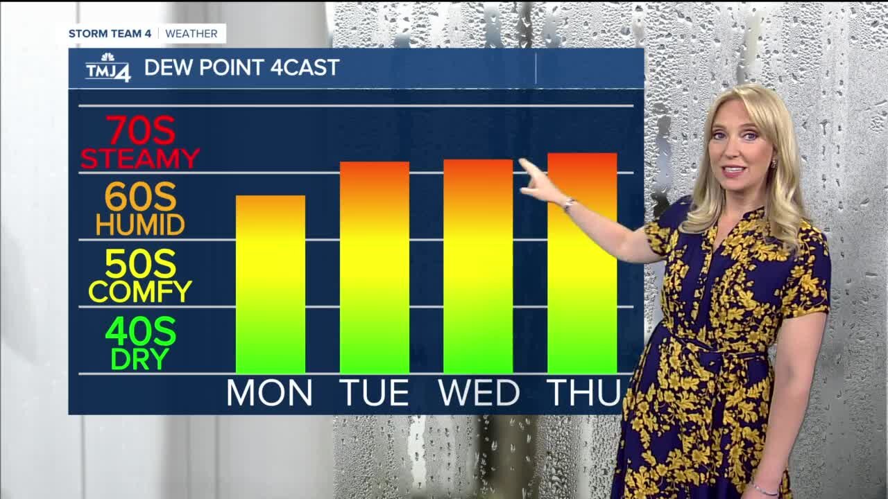 Hot and humid weather returns this week