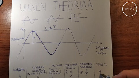 +10 001/004 003/013 003/007 zeropolia (1) e^(iπ)+1=0 (i) jainkoak (0) 003/008 uhinen theôriaa