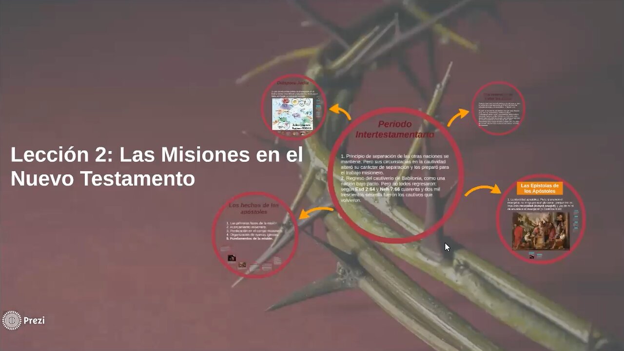 Lección 3: Fundamentos de la ciencia de las misiones