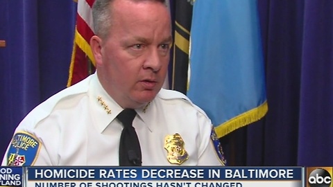 Homicide rates decrease in Baltimore, robberies on the rise