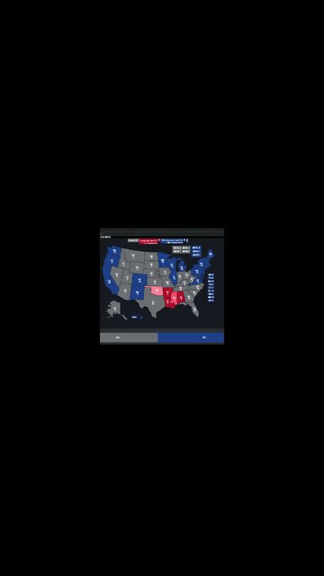 How the election mafia predicts elections #shorts