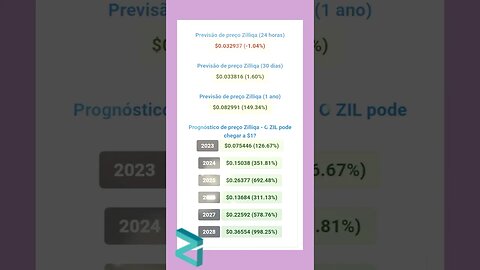 zilliqa previsão de Preço até o ano de 2028 será que compensa investir em zilliqa?