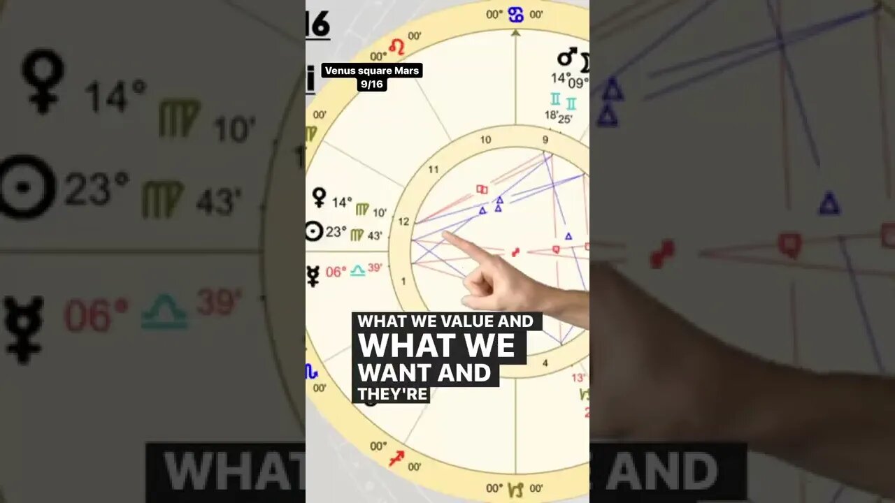 Venus square Mars this week, what do you want? #astrology #mercuryretrograde2022 #marsingemini