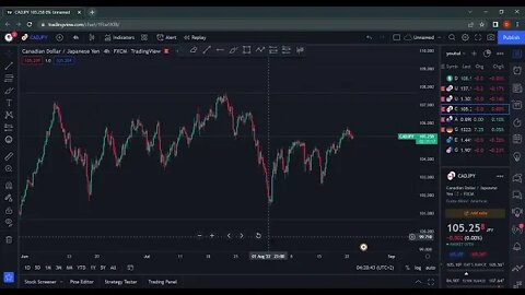 CADJPY DETAILED BREAKDOWN