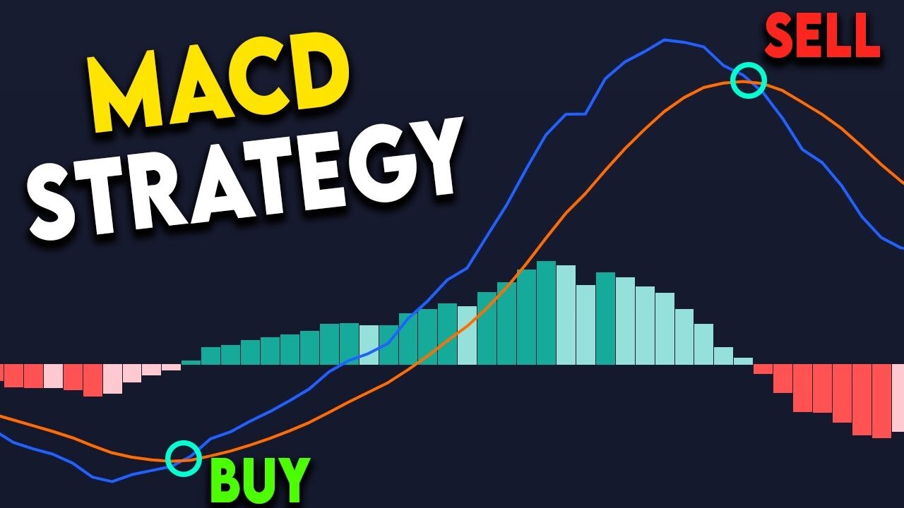 BEST MACD Trading Strategy [86% Win Rate]