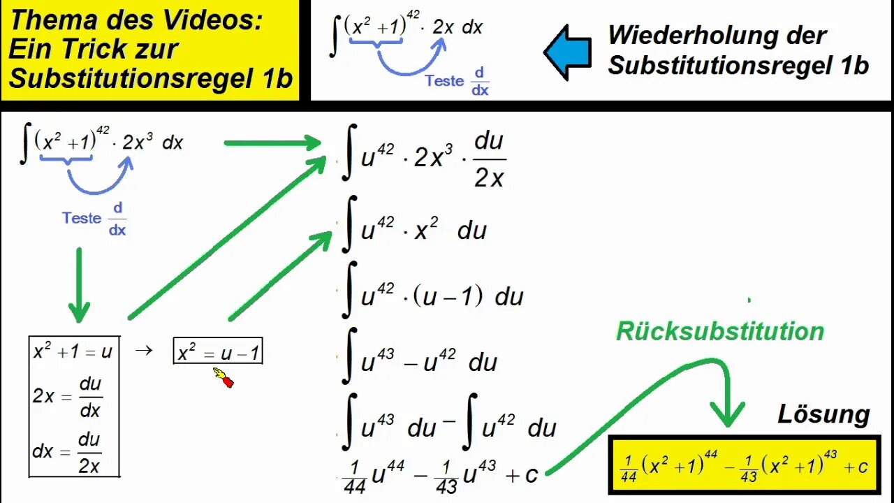 Integrale (reell) ► Substitution ► Trick zur Substitutionsregel 1b