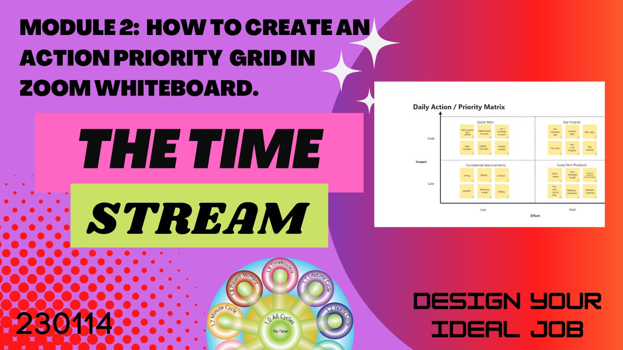 230114 2 The Set Up How to Use A Daily Action Priority grid from Zoom