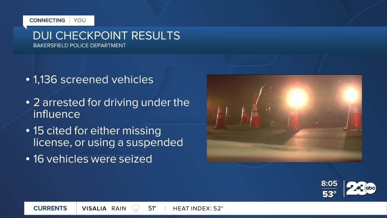 BPD shares latest DUi checkpoint numbers