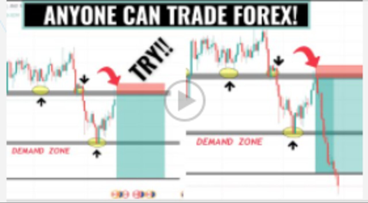 3 Trading Entries That will Give (99% Results) Anyone can Trade Forex!