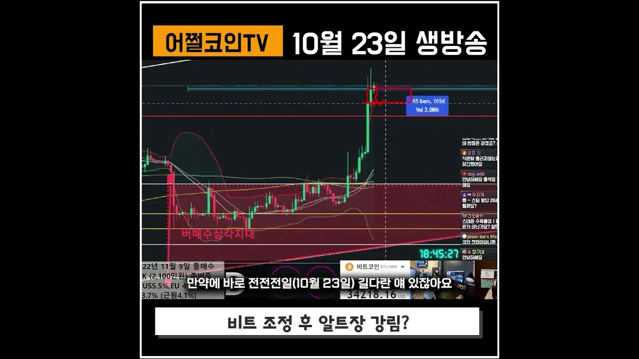 비트조정 알트급등 이제 그만 팔아야 하나?|코인하우 비트코인 쩔코TV 10월 25일 #shorts #쇼츠