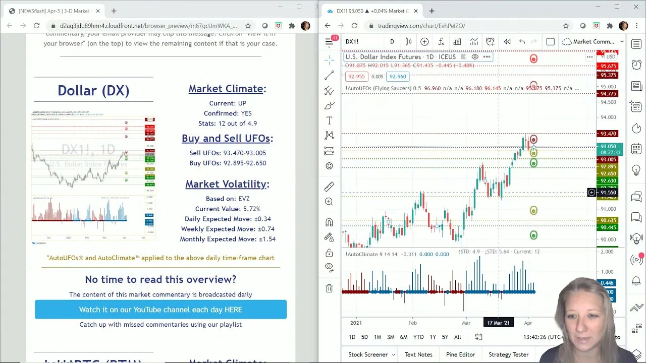 AutoUFOs 3-D Market Commentary (Becky Hayman) 2021 Apr-5