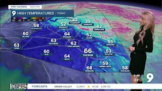 Drier and warmer air coming