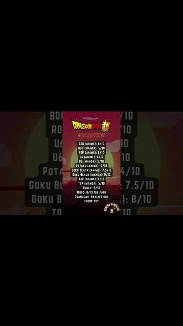 Rating Dragon Ball Super Arcs I've Seen So Far | Rewind 'N Review