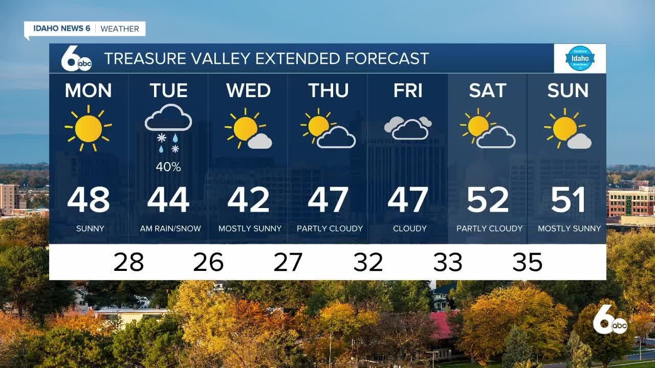 Frankie's November 22, 2021 Forecast