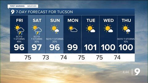 Signs of a quieter monsoon pattern
