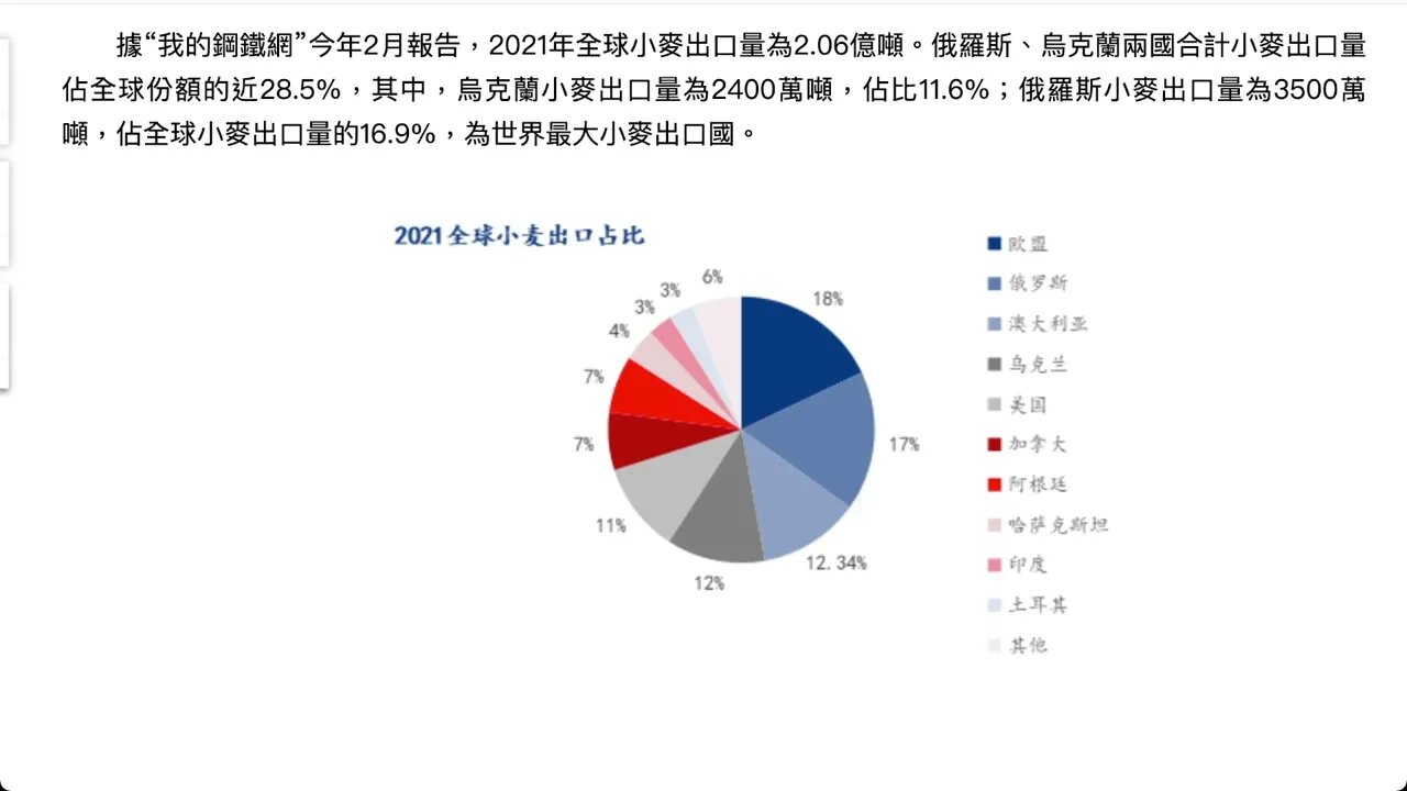 “全球第二大小麥生產國”印度宣布禁止小麥出口
