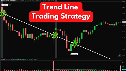 BEST Trend Lines Strategy