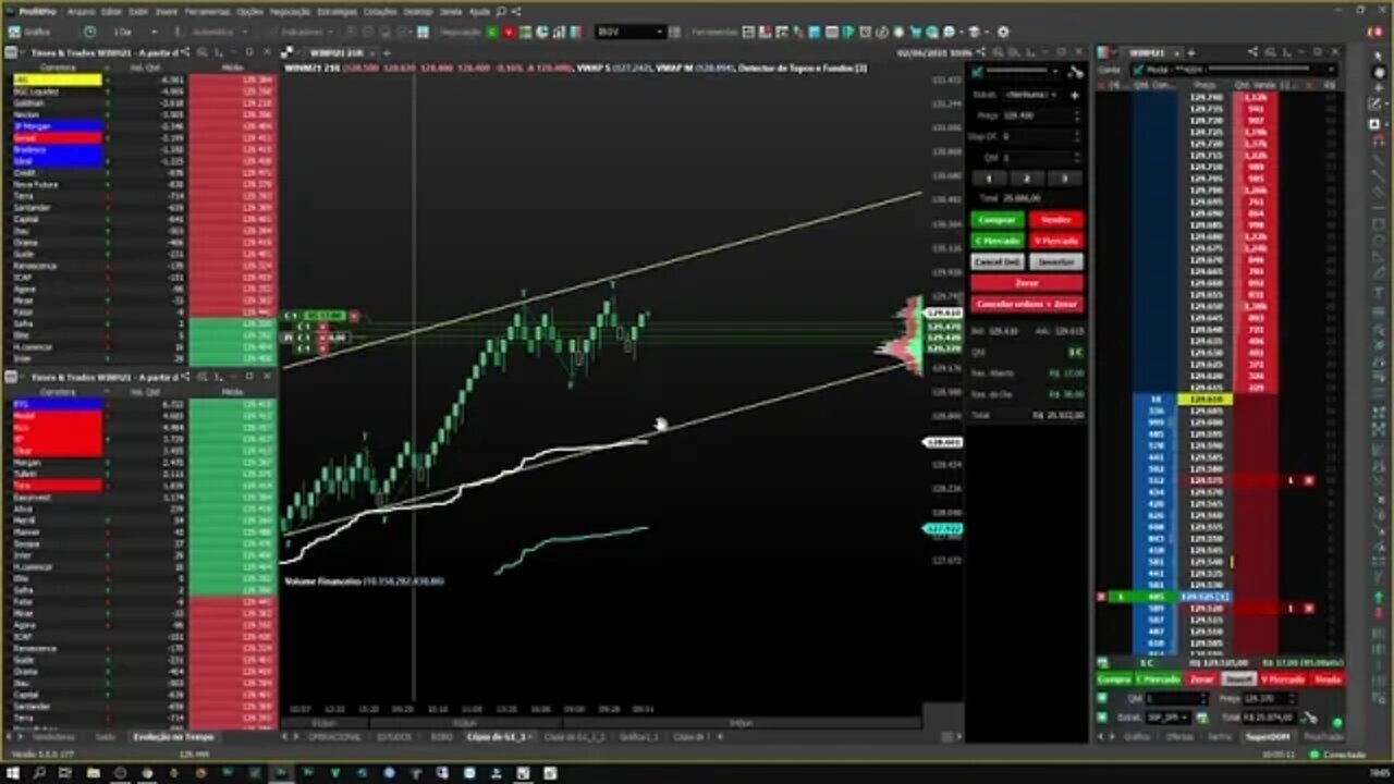 COMO OPERAR SCALP A FAVOR DA TENDENCIA. PARA MELHORAR O LUCRO.