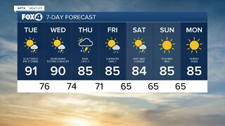 Fox 4 Forecast Tuesday, October 11, 2022