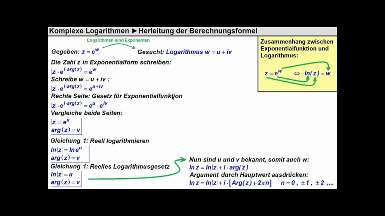 Komplexer mehrwertiger Logarithmus ►Herleitung der Berechnungsformel