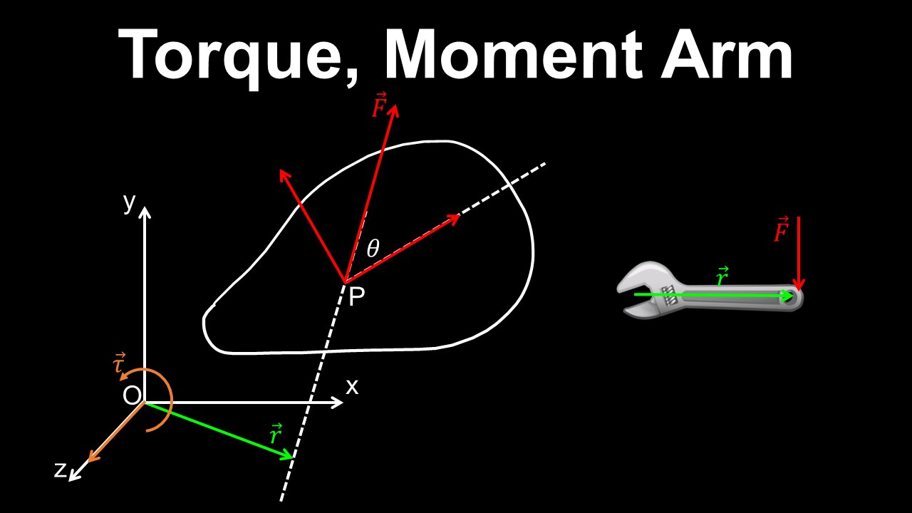 Torque, Moment Arm - Physics