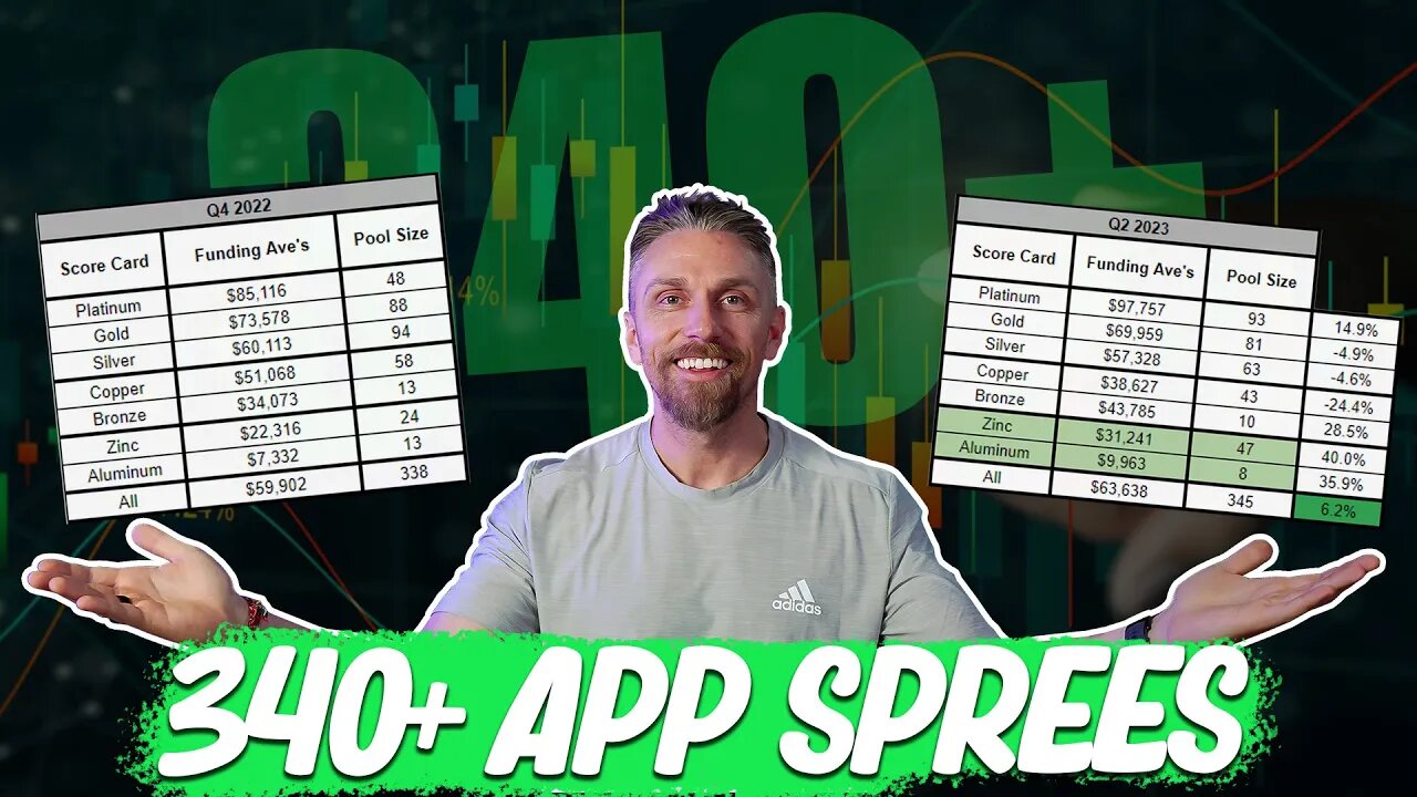 Analyzing 340+ Credit App Sprees - Massive Credit Intel!