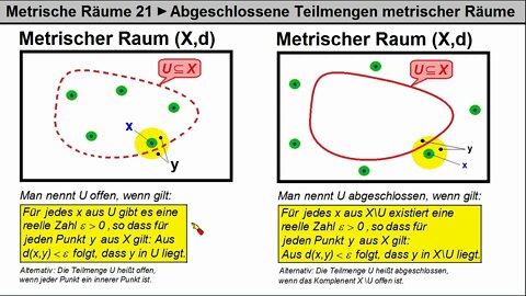 Metrische Räume 21 ►Abgeschlossene Teilmengen metrischer Räume