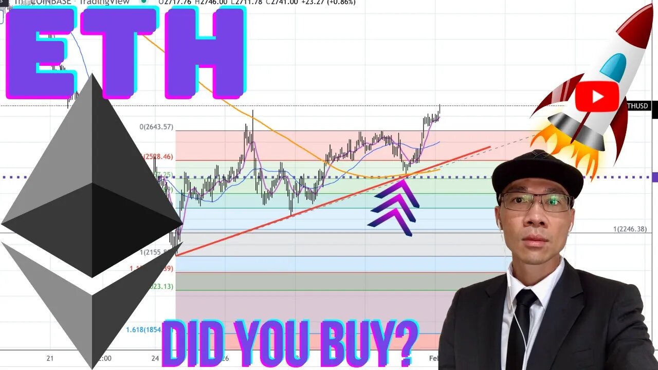 Ethereum ($ETH) - Did You Go Long? Review of Analysis. Now Manage & Lock In Profits! 🔧🧰