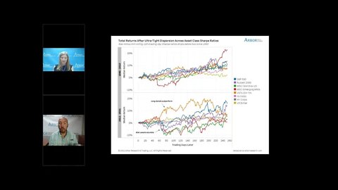 Talking Data Episode #77: Is This The End Of The Everything Rally?