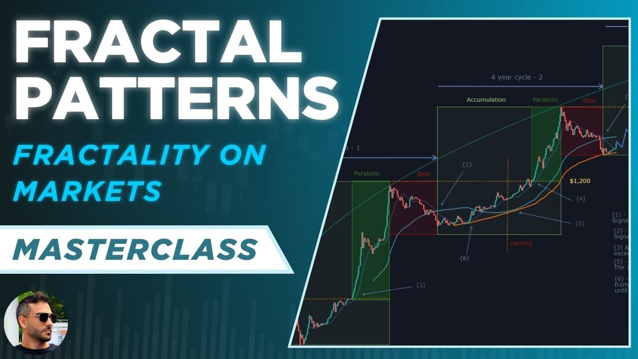 Price Fractal Patterns in Crypto Trading Explained for Beginners - Price Action & Technical Analysis