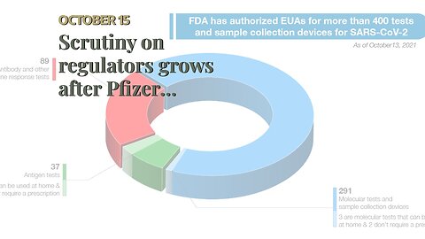 Scrutiny on regulators grows after Pfizer testimony that COVID vax was never tested for transmi...