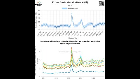 Euthanasia Protocol and Covid