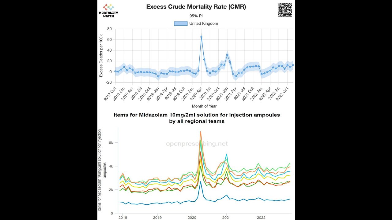 Euthanasia Protocol and Covid