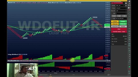 DIA 03/05 REPLAY DE MERCADO MÍNI DÓLAR UTILIZANDO SETUP WEIS WAVE