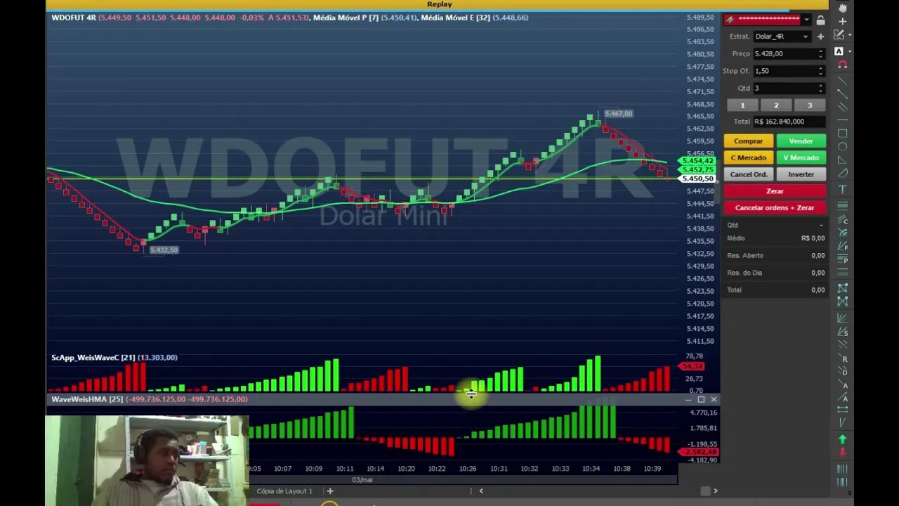 DIA 03/05 REPLAY DE MERCADO MÍNI DÓLAR UTILIZANDO SETUP WEIS WAVE