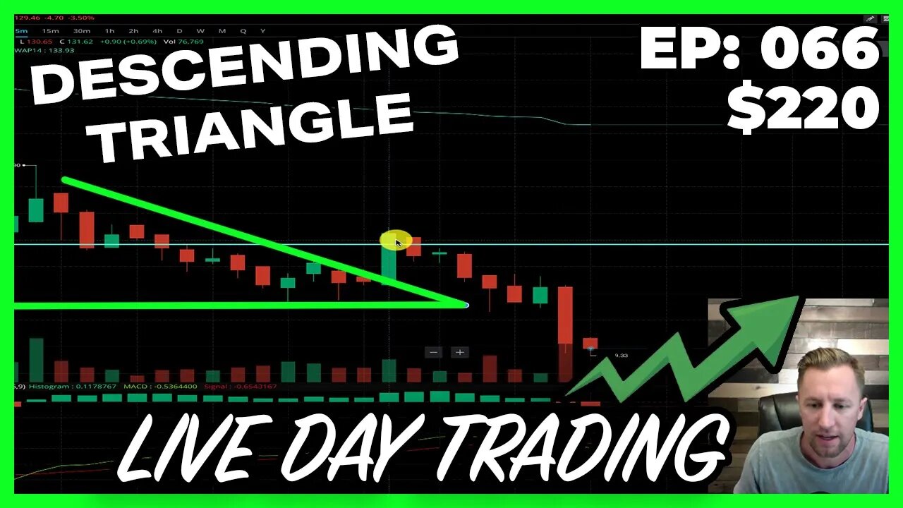 LIVE Webull Day Trading (Descending Triangle Technical Pattern Strategy) | EP 066