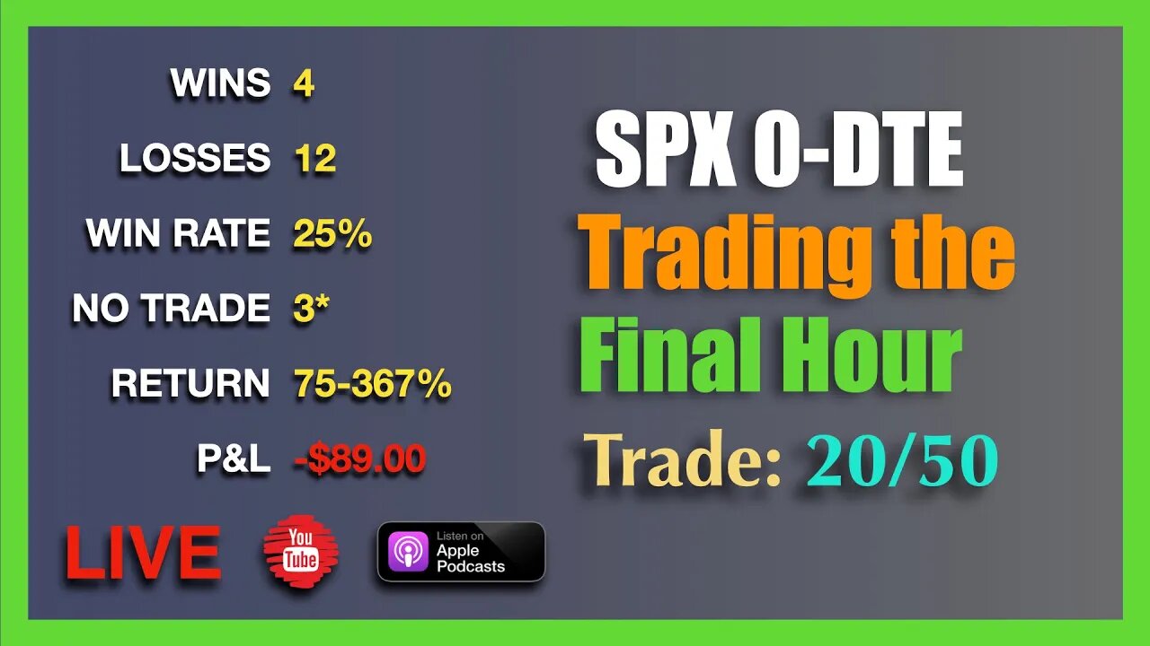 Live 0-DTE Trade SPX Options Episode #20/50 - TUE AUG 16th 3:15PM