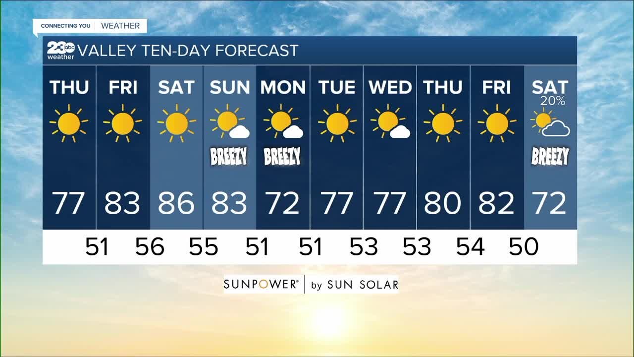 23ABC Weather for Thursday, October 14, 2021