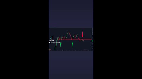 #Bitcoin Support flipping into Resistance!🚨