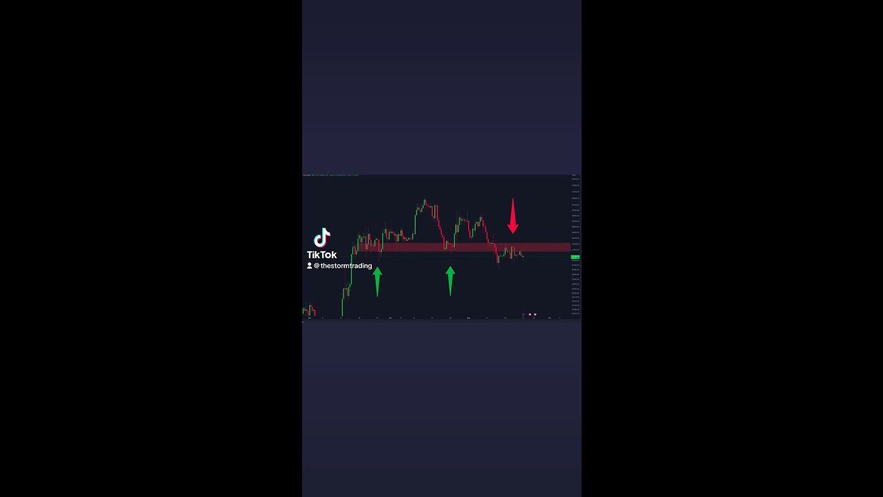 #Bitcoin Support flipping into Resistance!🚨