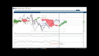 Aave (AAVE) Cryptocurrency Price Prediction, Forecast, and Technical Analysis - August 27th, 2021