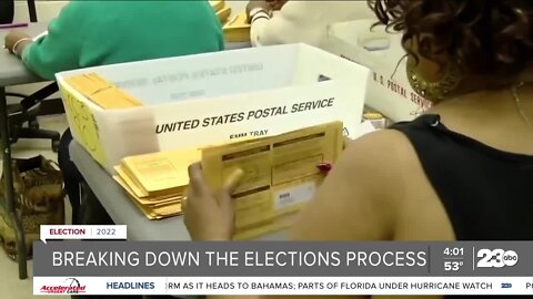 What happens to a Kern County ballot after the voter fills it out, drops it off, or mails it in?