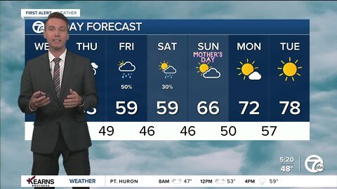 Detroit Weather: Drying out, but temps stay below average