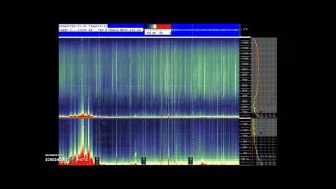 Schumann Resonance Spiking Off The Charts May 5th 2022!